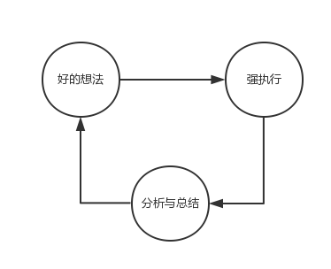產(chǎn)品運營最怕的六件事！運營的“痛點”在哪里？